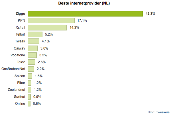 Tweakers-Awards-Beste-Internetprovider-(NL)